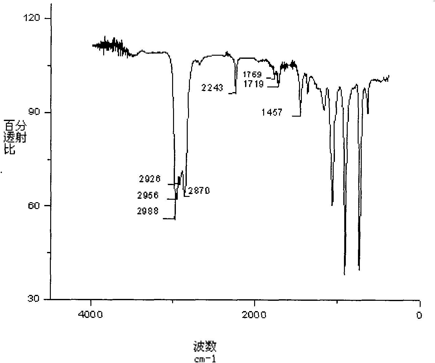 Conjugated micro molecules or conjugated polymer with beta-diketone-containing main chain and preparation method thereof