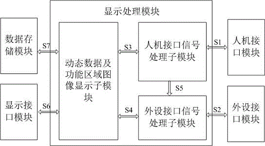 Dynamic data displaying and processing system and method