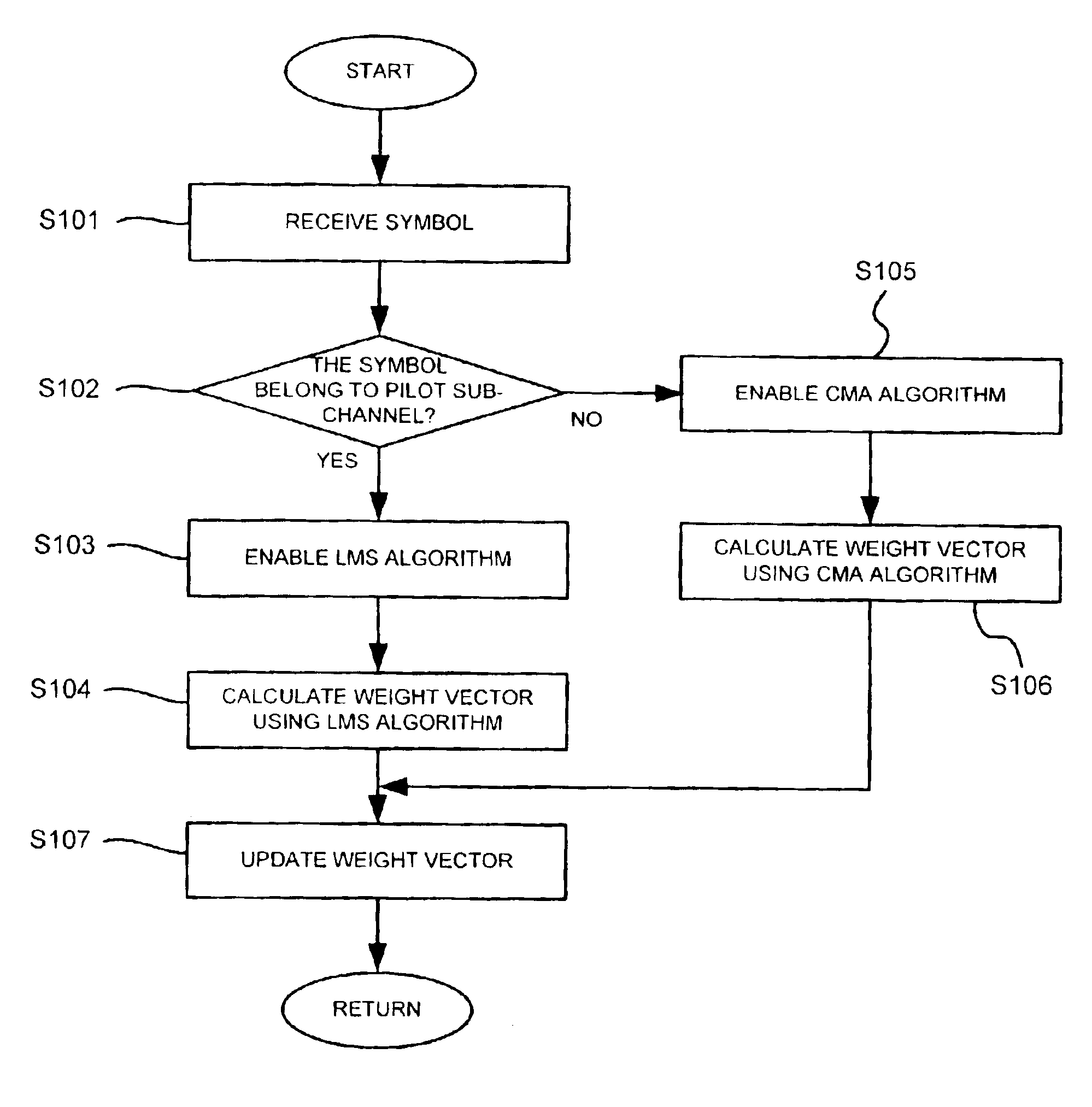 Adaptive beamforming apparatus and method