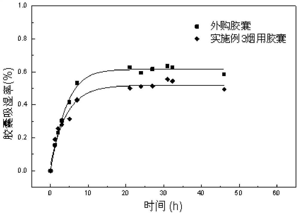 A temperature-resistant and moisture-resistant capsule material for cigarettes and its application