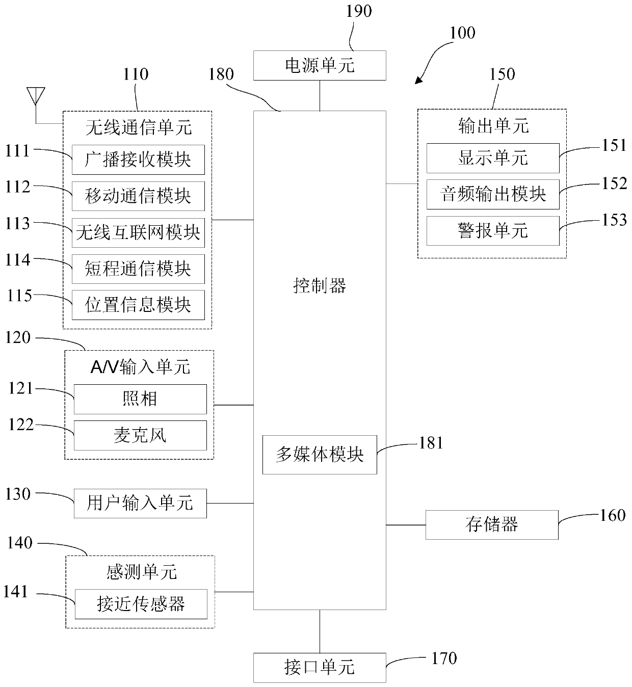 An imaging method, device and mobile terminal