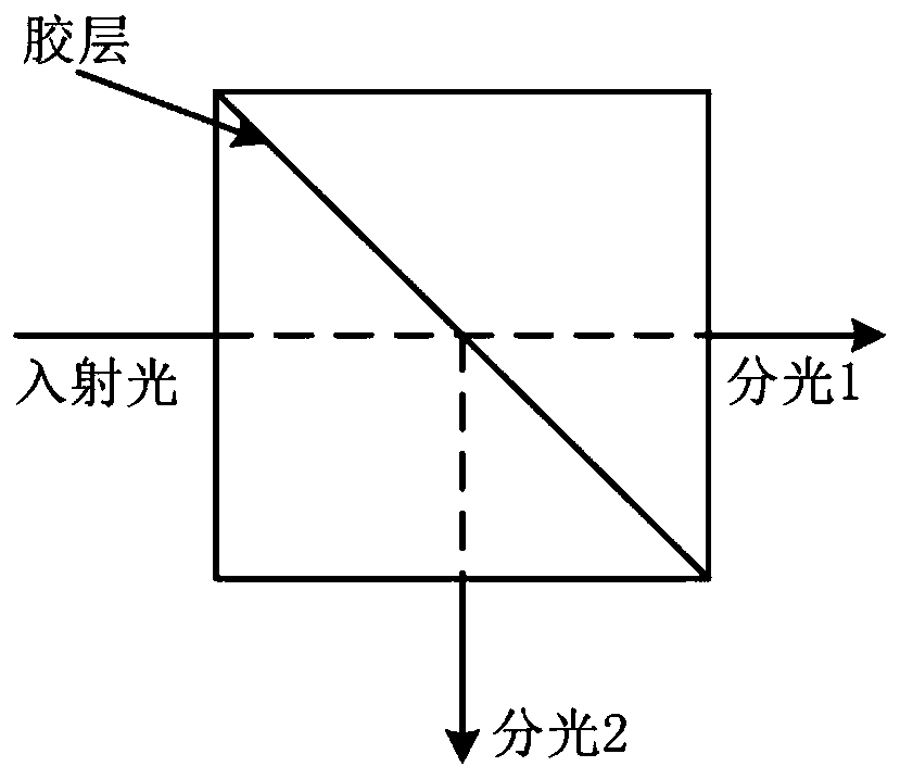 An imaging method, device and mobile terminal