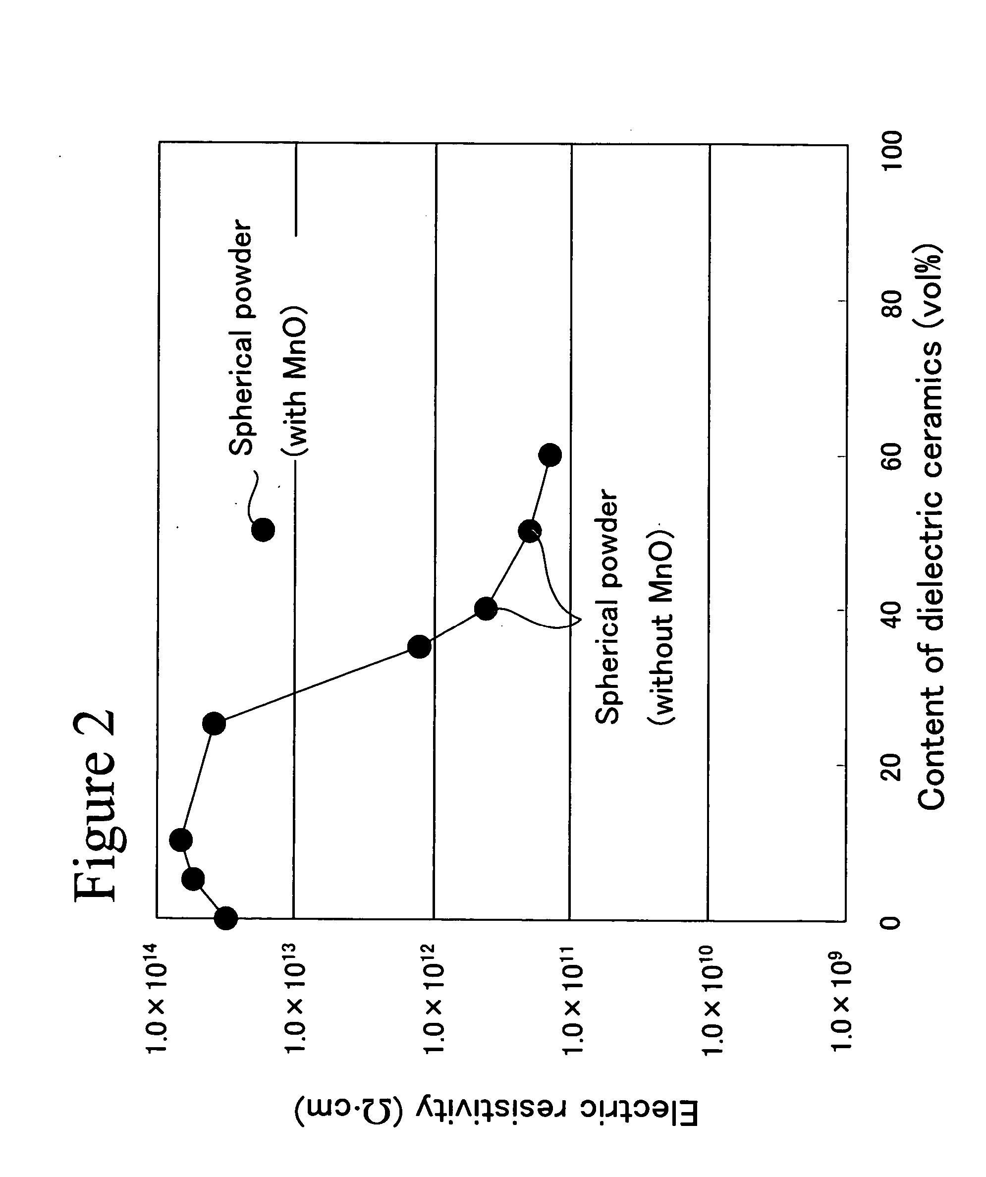 Composite deelectric material and substrate