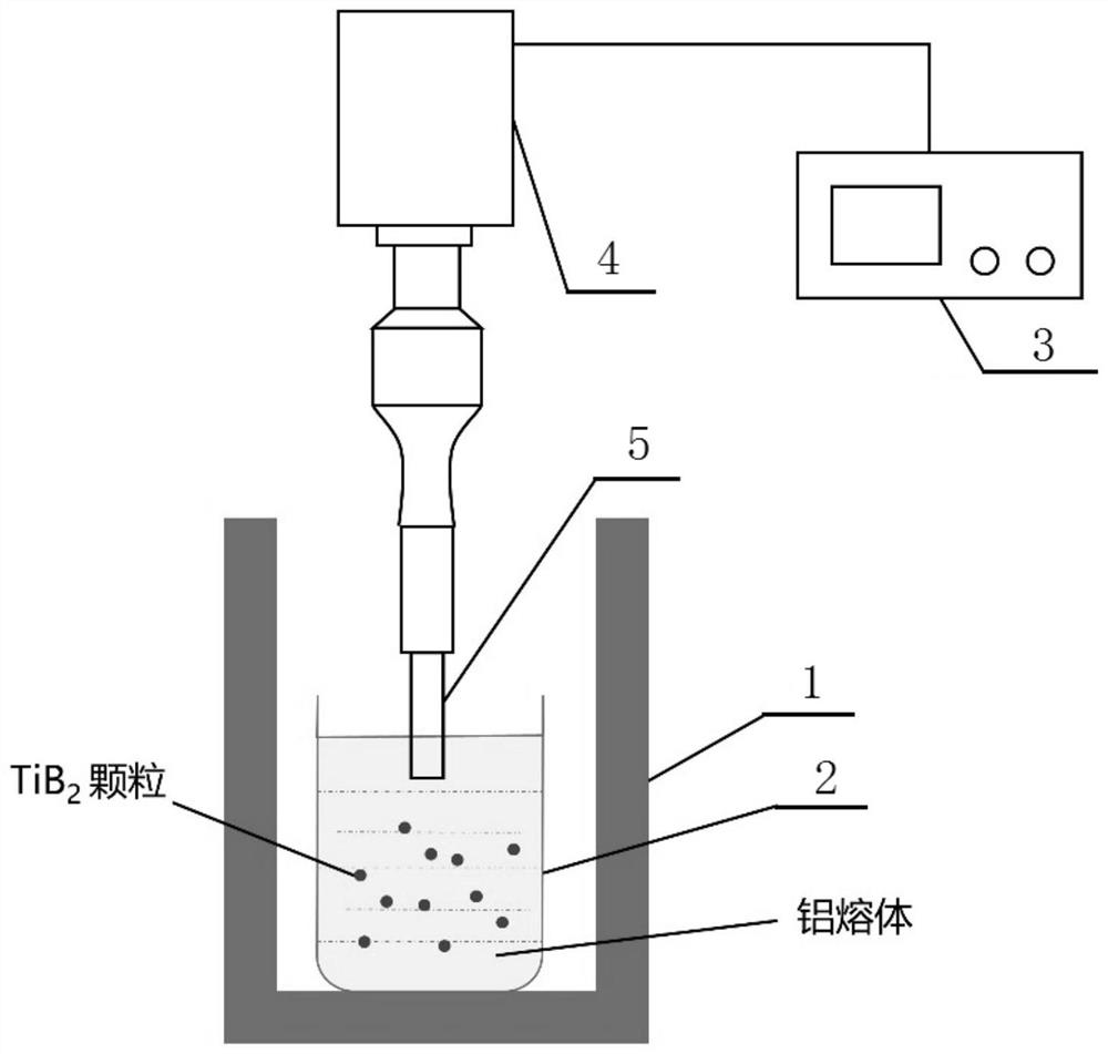 A kind of nano-ceramic composite 6201 aluminum alloy, its ultrasonic-assisted low-temperature synthesis method and its application