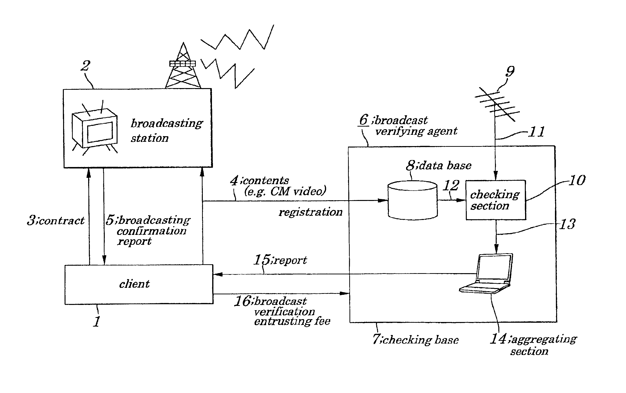 Broadcast verification system, broadcast verification method, broadcast verification apparatus and storage medium storing broadcast verification program