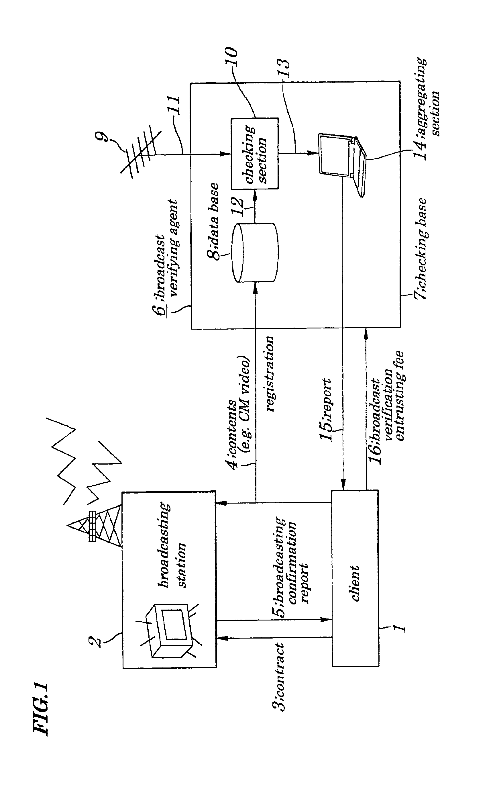 Broadcast verification system, broadcast verification method, broadcast verification apparatus and storage medium storing broadcast verification program