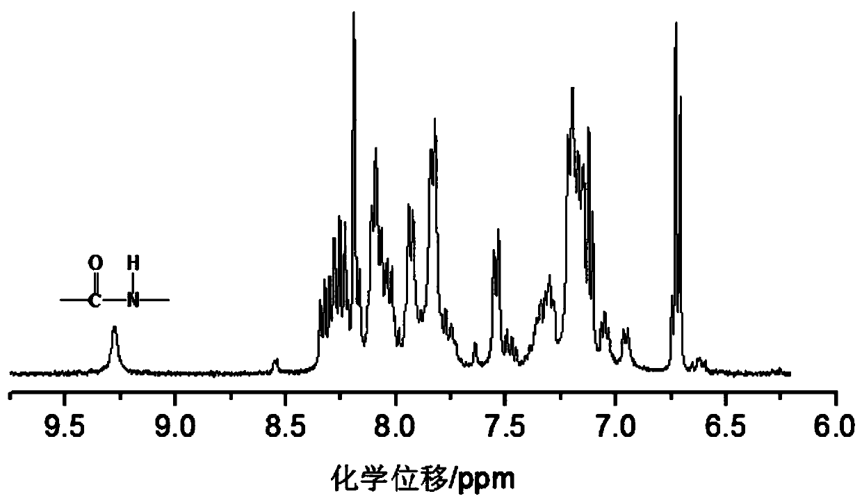 Triarylamino polyamide containing condensed ring anthryl side group structure as well as preparation method and application thereof