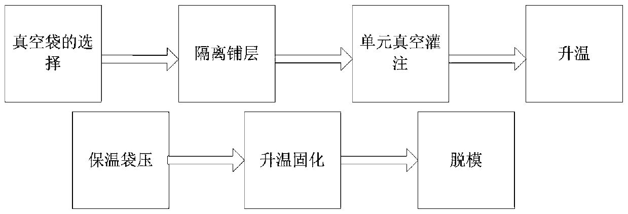 A kind of resin matrix composite material, preparation method and used vacuum bag