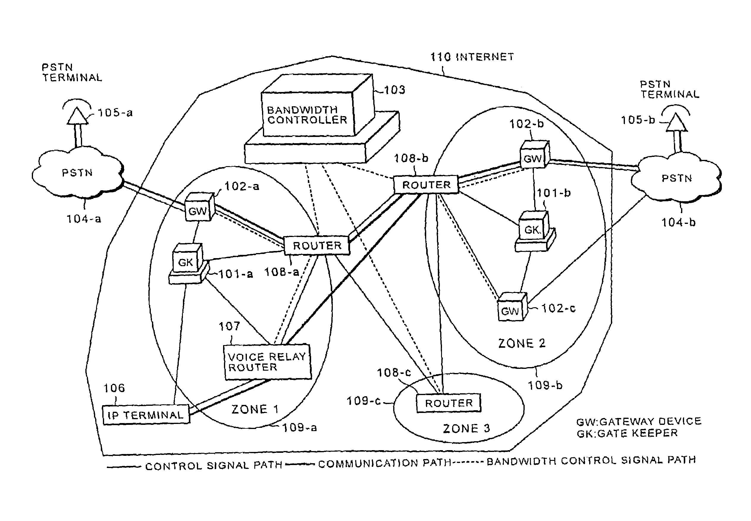 Internet telephone connection method, bandwidth controller and gate keeper