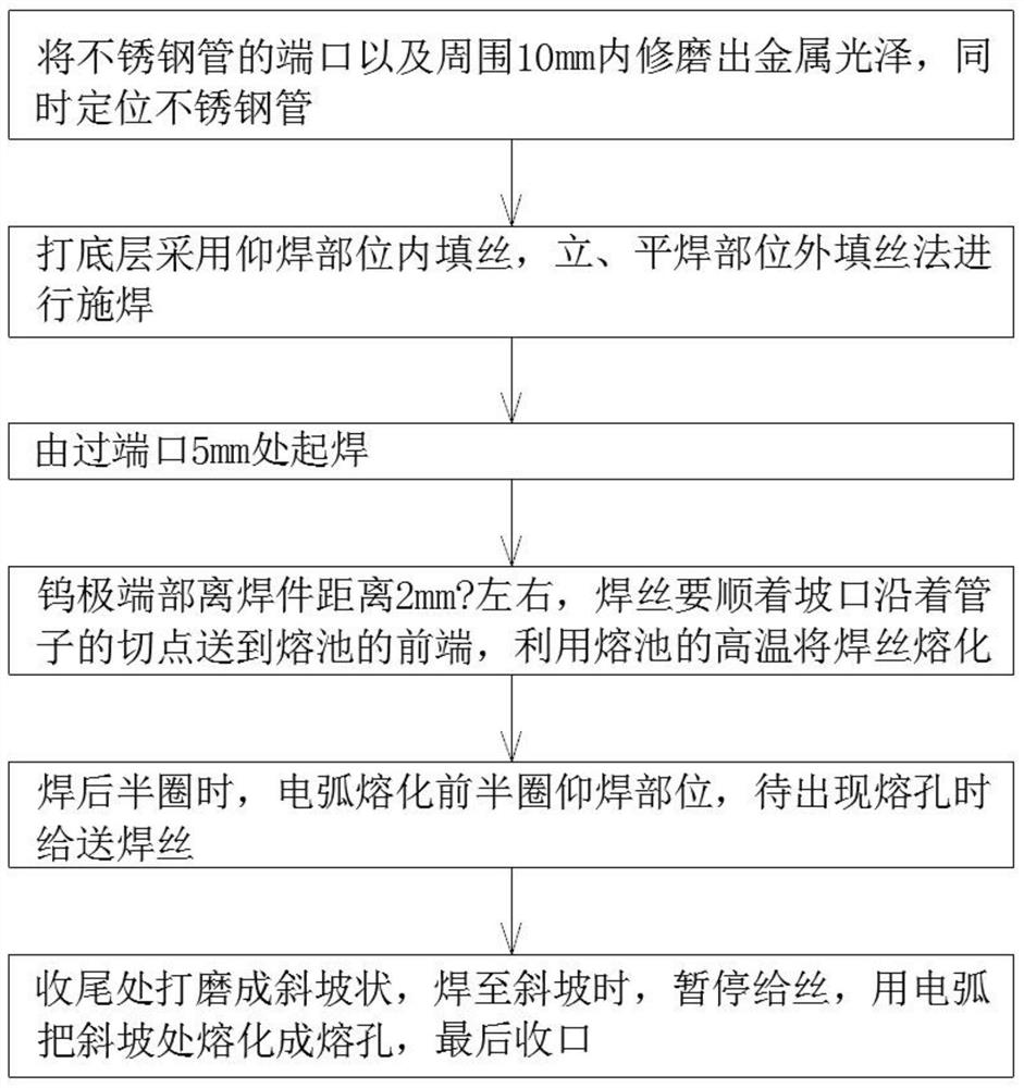 Bright-line-free welding process for stainless steel pipe after electroplating