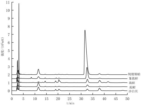 Shellfish heparin with mild anticoagulant effect and its preparation method and application