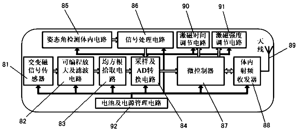 Electronic capsule for digestive tract and drug delivery method