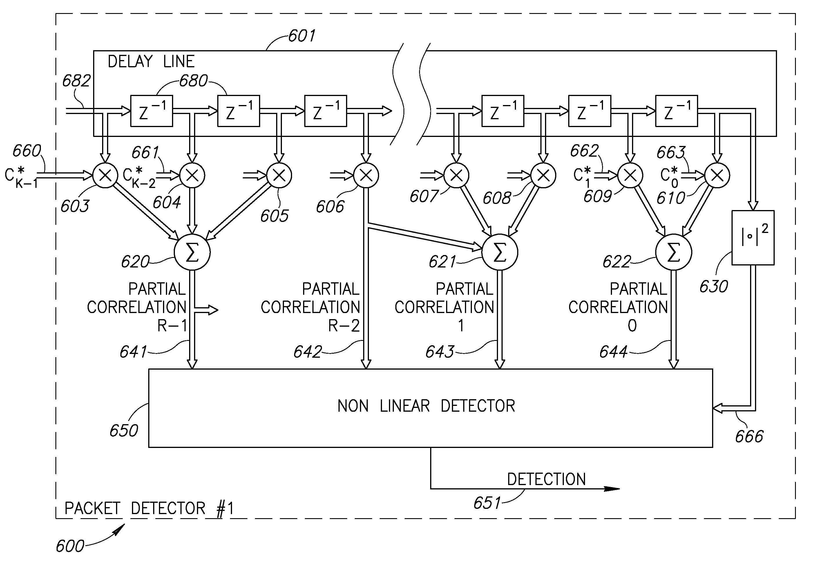 Apparatus for and method of robust packet detection and frequency offset estimation