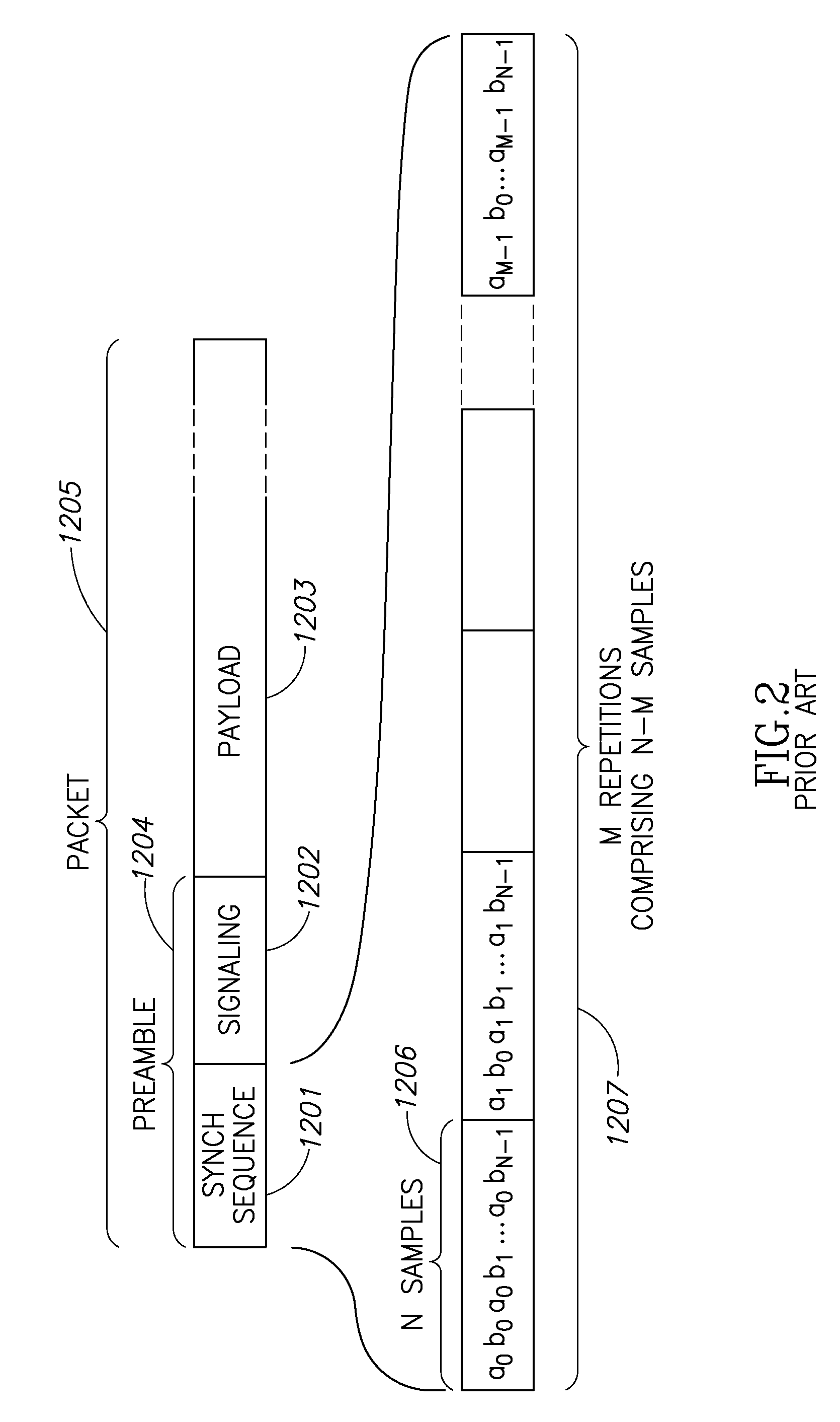 Apparatus for and method of robust packet detection and frequency offset estimation