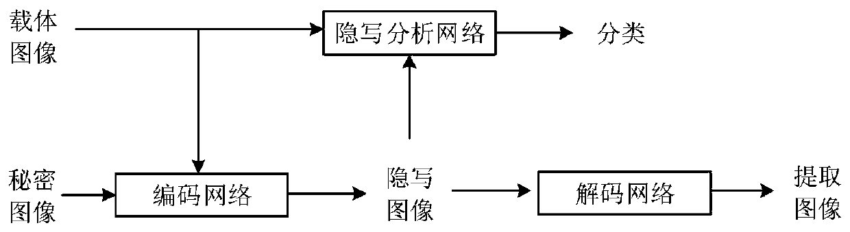 Safe and robust high-capacity image steganography method