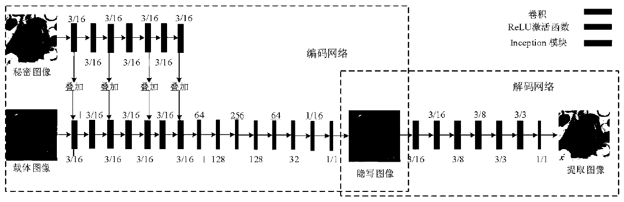 Safe and robust high-capacity image steganography method