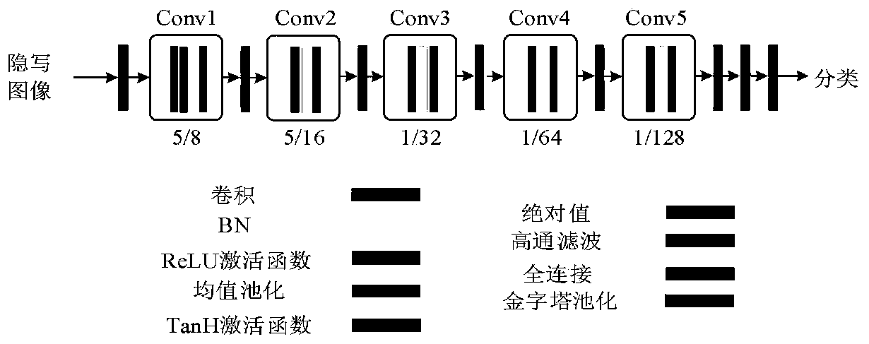 Safe and robust high-capacity image steganography method