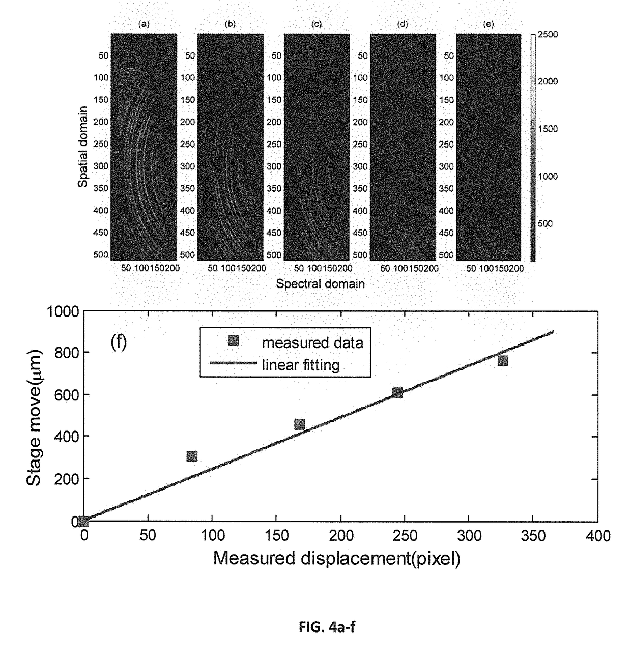 System and method of label-free cytometry based on brillouin light scattering