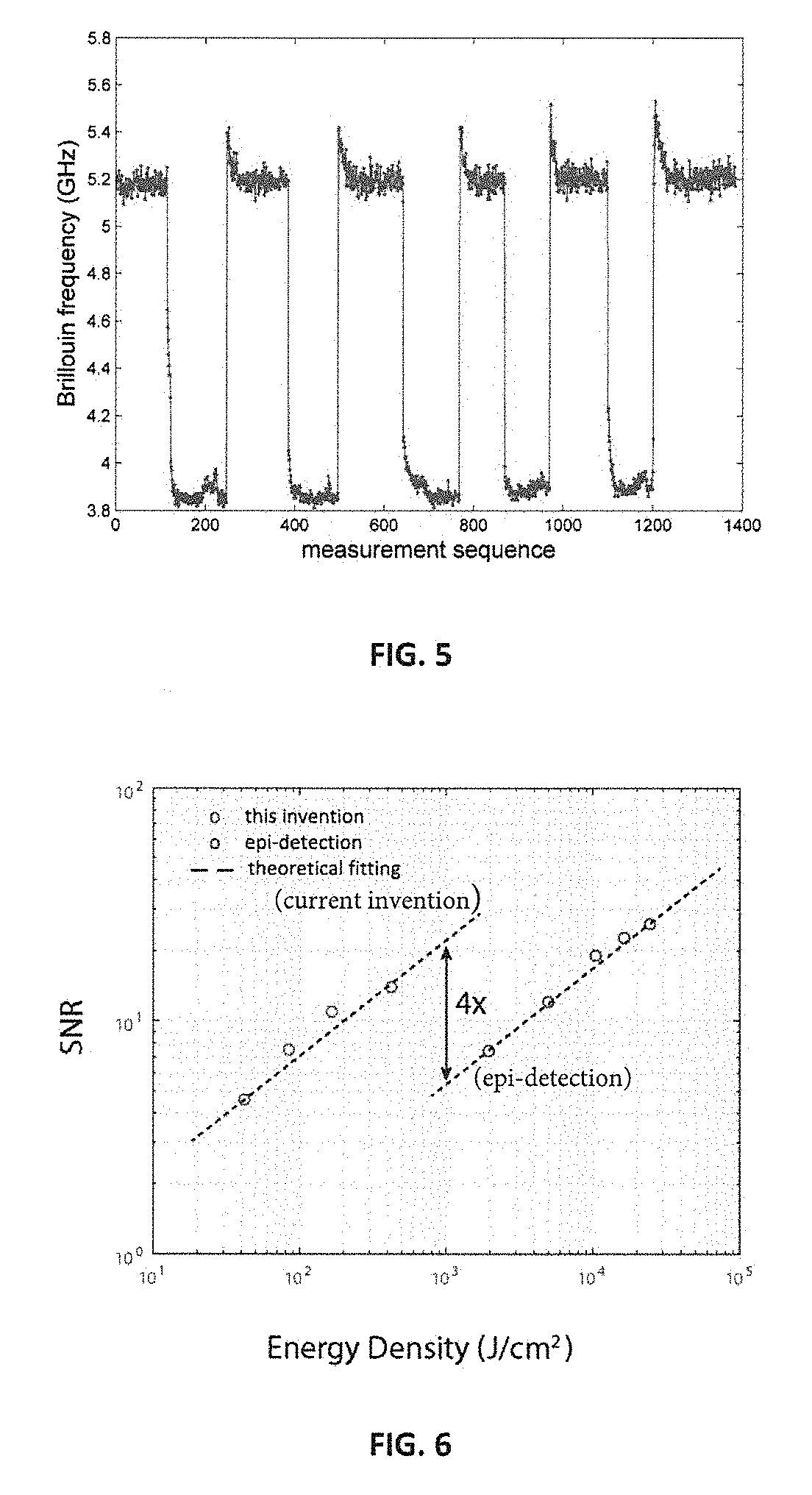 System and method of label-free cytometry based on brillouin light scattering