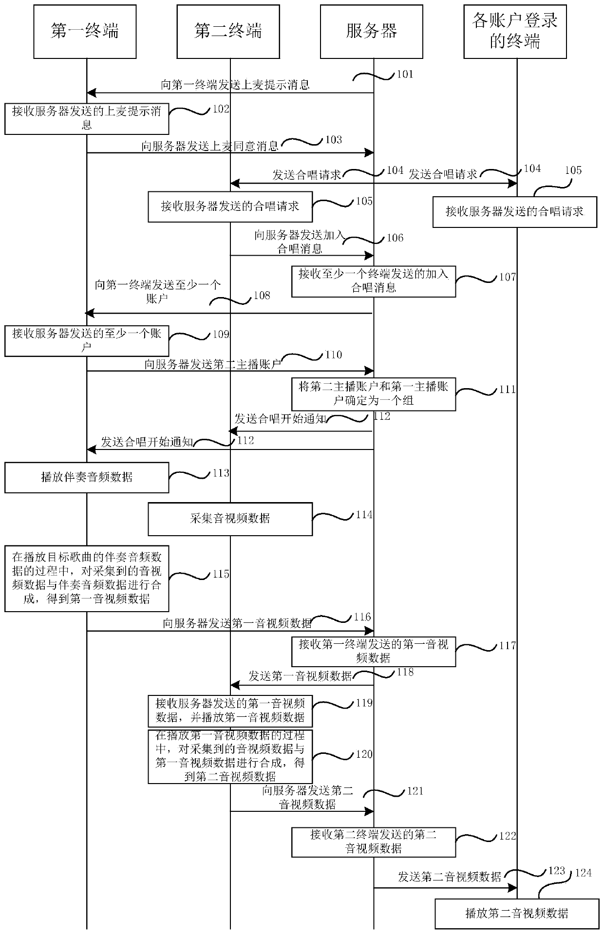 Method, device and system for online interaction