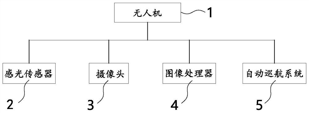 Engineering field safety monitoring method based on RTK technology