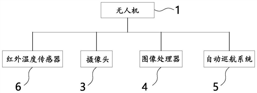 Engineering field safety monitoring method based on RTK technology