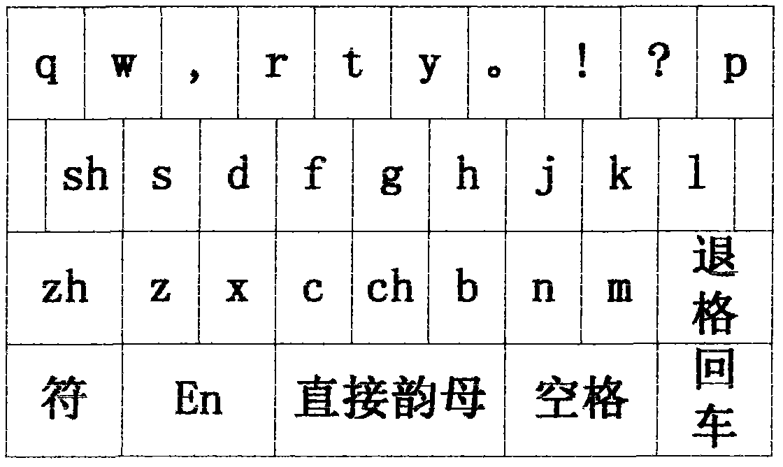 Initial keyboard, final keyboard and pinyin input method for touch screen