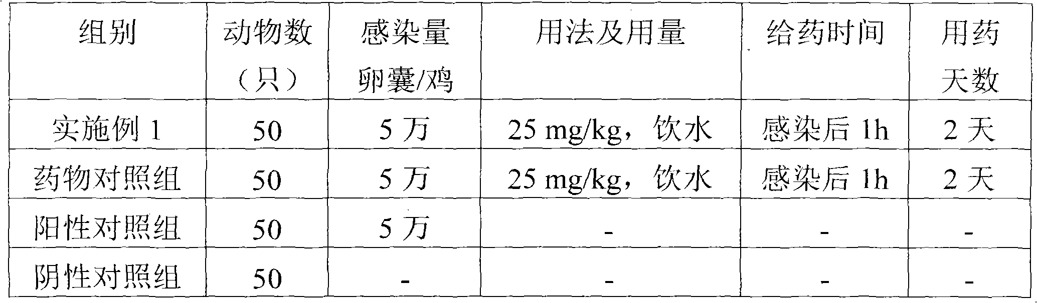 Toltrazuril suspension and preparation method thereof