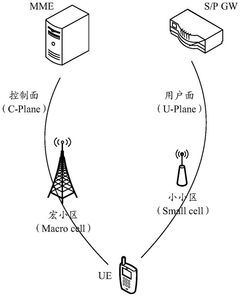 Key processing method and device in double-connection mode