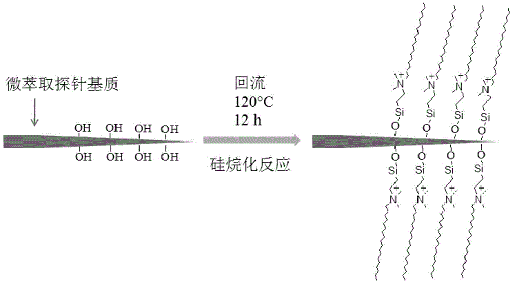 Microextraction probe electrospray ion source and manufacturing method and application of microextraction probe electrospray ion source