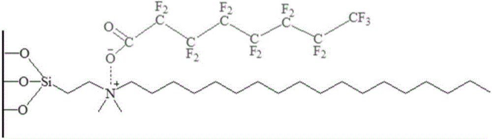 Microextraction probe electrospray ion source and manufacturing method and application of microextraction probe electrospray ion source