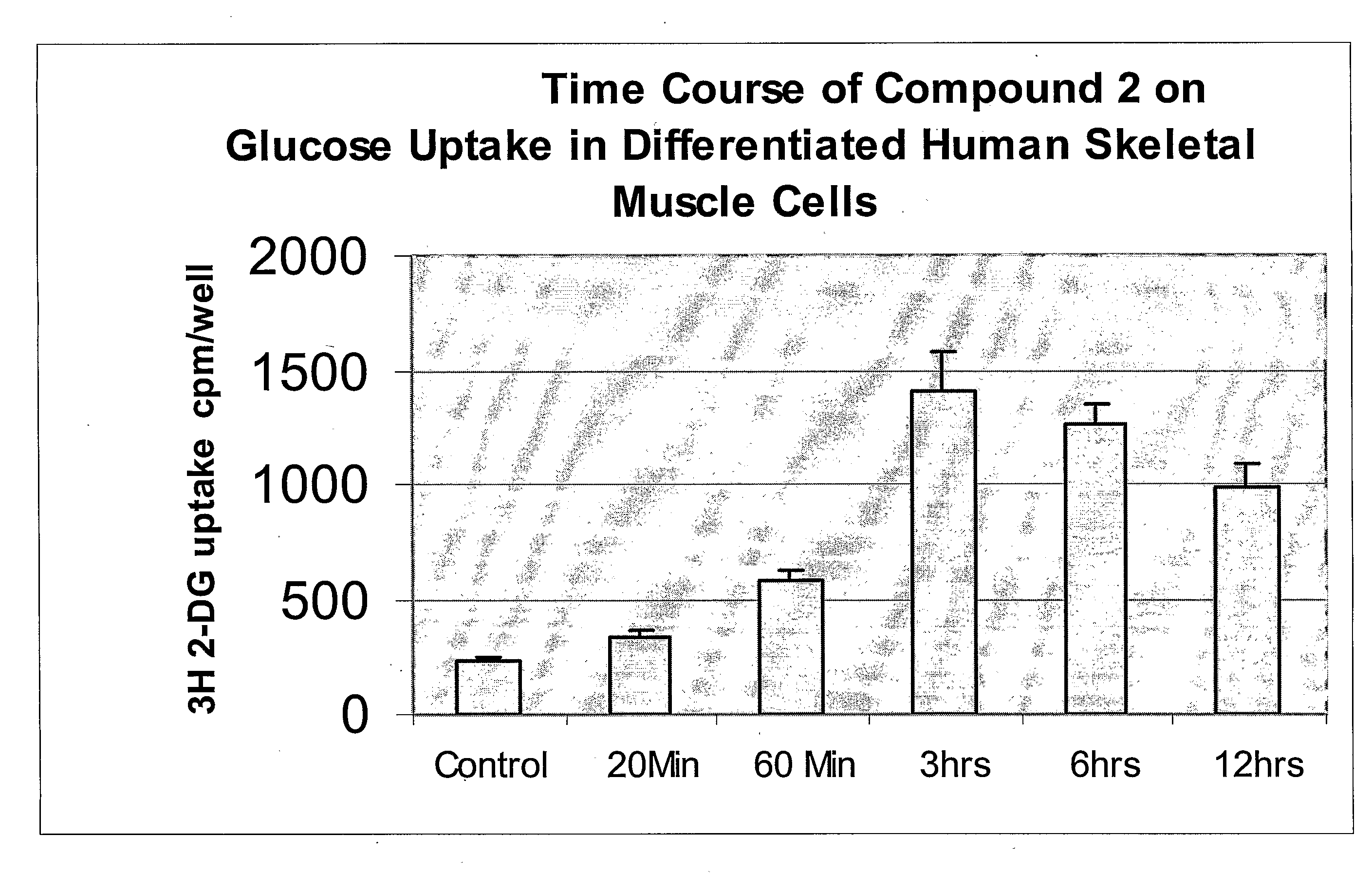 Human G Protein-Coupled Receptor and Modulators Thereof for the Treatment of Hyperglycemia and Related Disorders