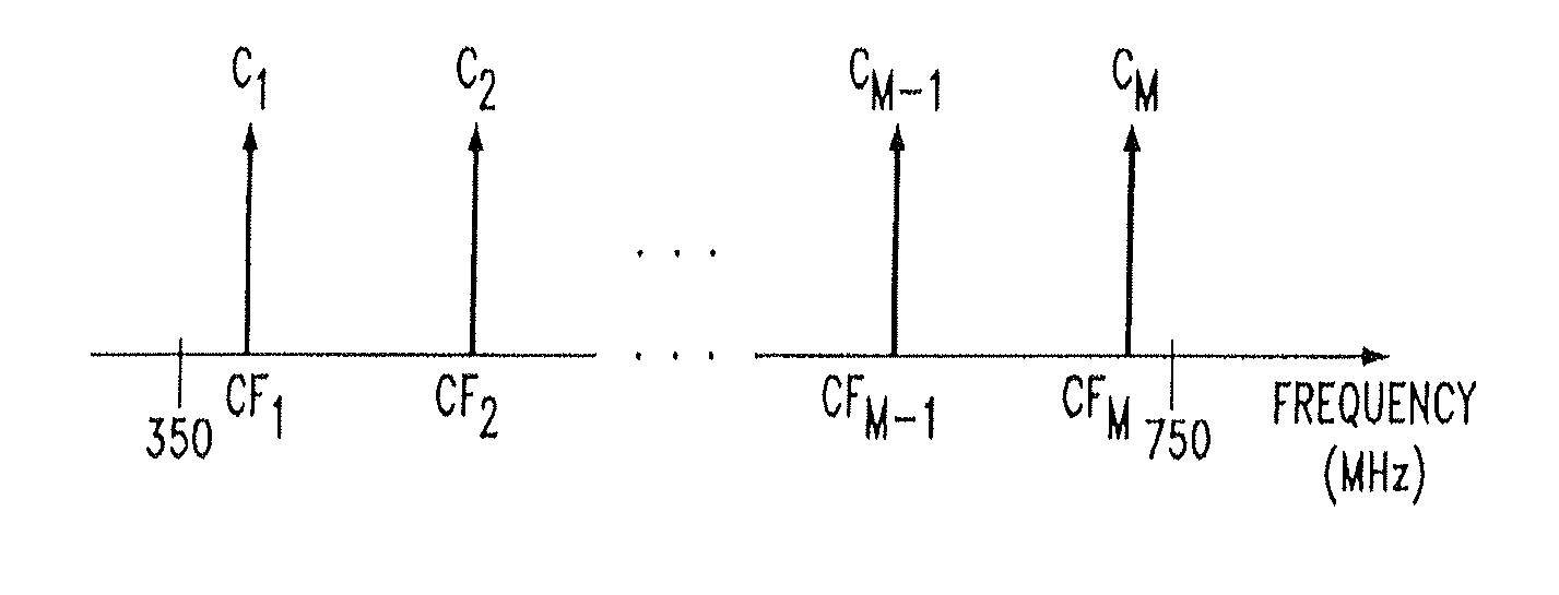 Technique for Effectively Accessing Programming Listing Information in an Entertainment Delivery System