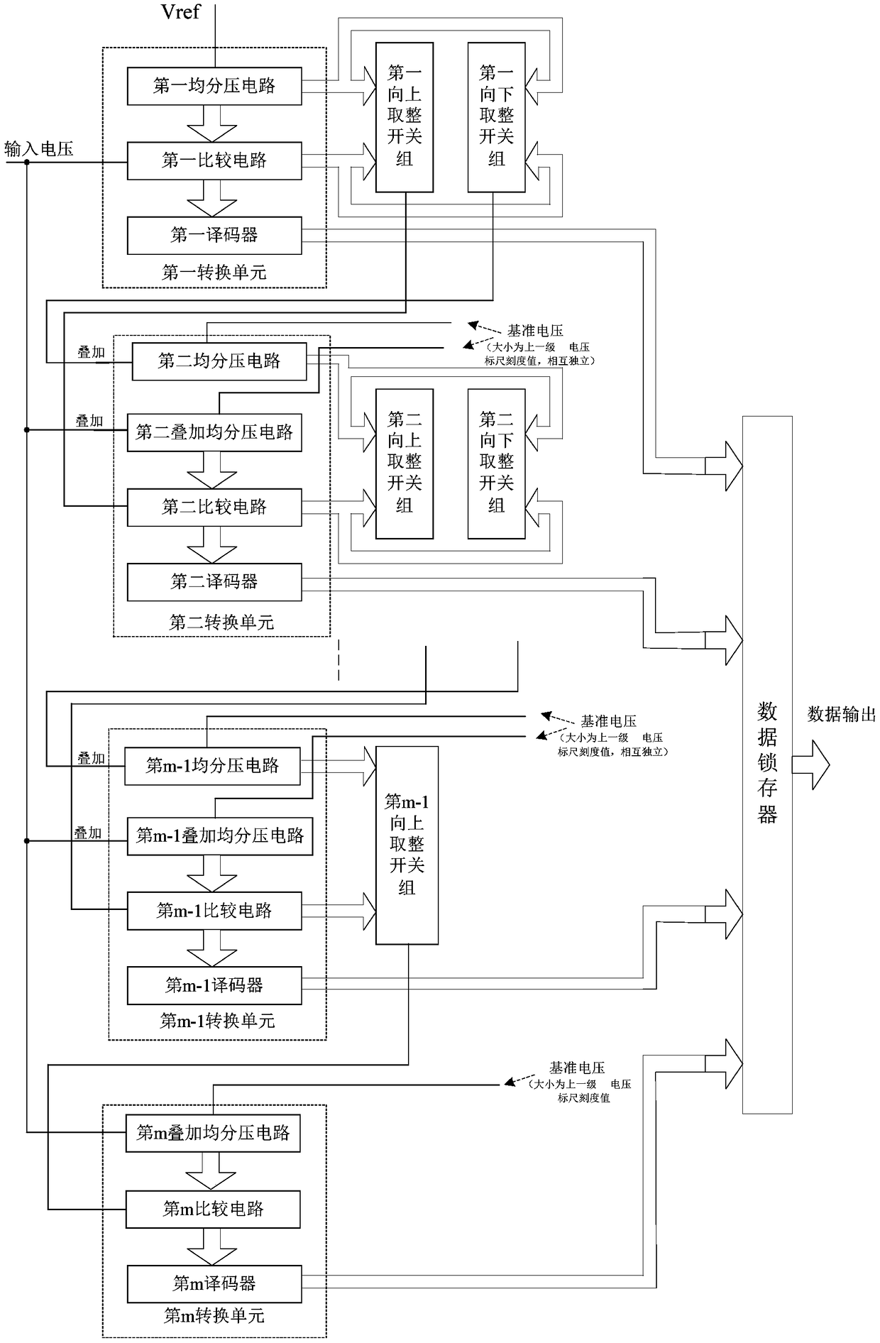 Vernier type high-precision and high-speed A/D conversion device