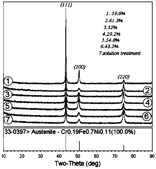 Austenitic stainless steel for electronic products and preparation method of austenitic stainless steel