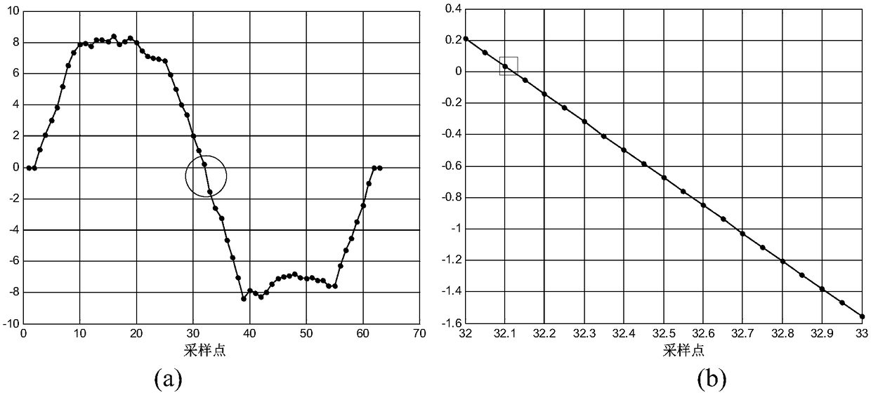 Pulse arrival time stamp marking method based on secondary zero crossing point detection and judgment