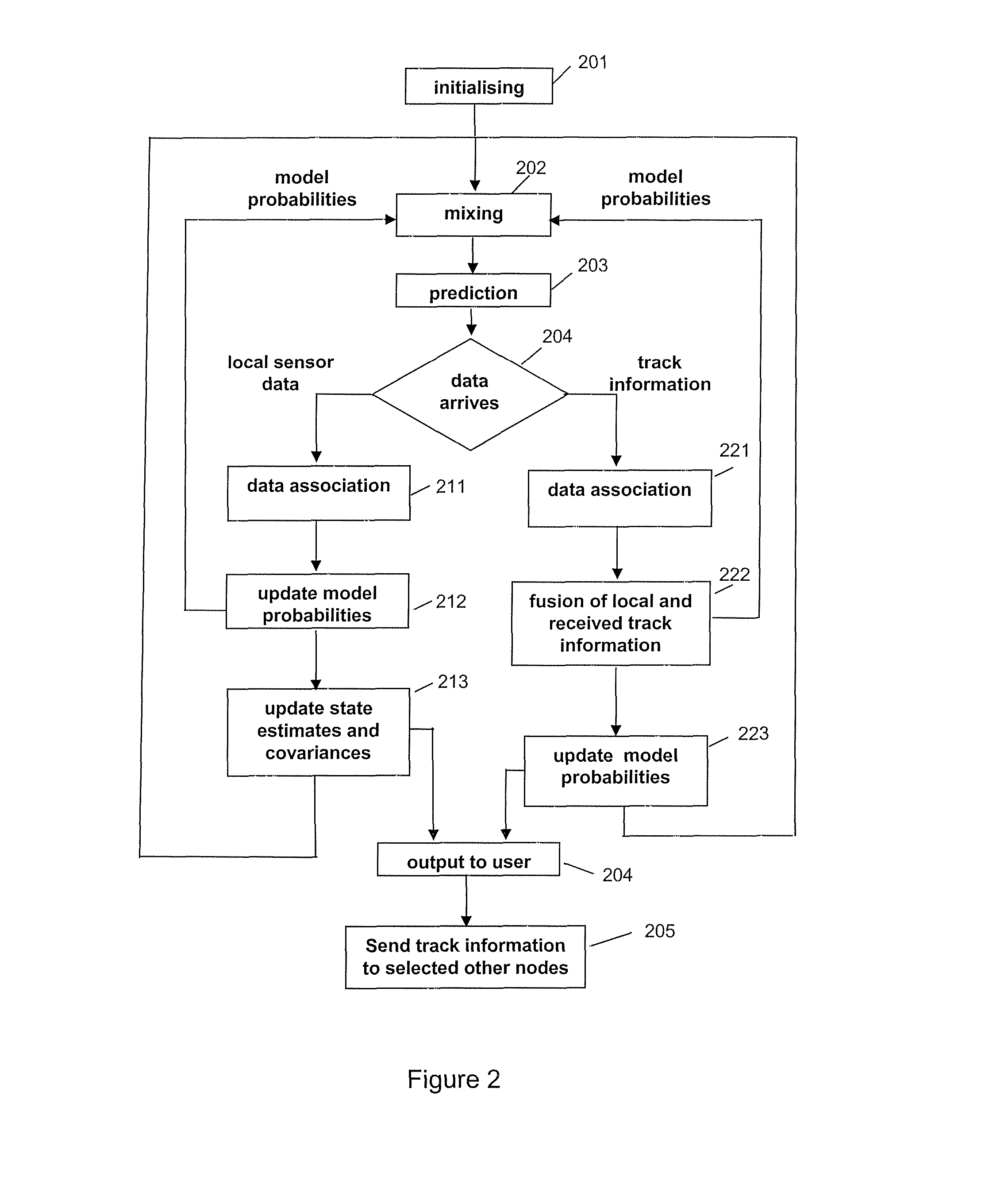 Relating target tracking