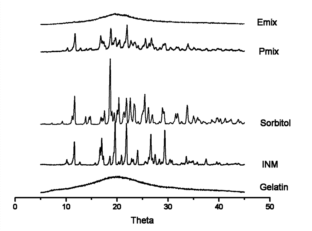 Hot-melt extrusion process for preparing indometacin quick release preparation from multi-element auxiliary materials