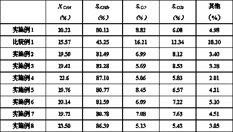 Preparation method of high-selectivity methane halogenation oxidation catalyst