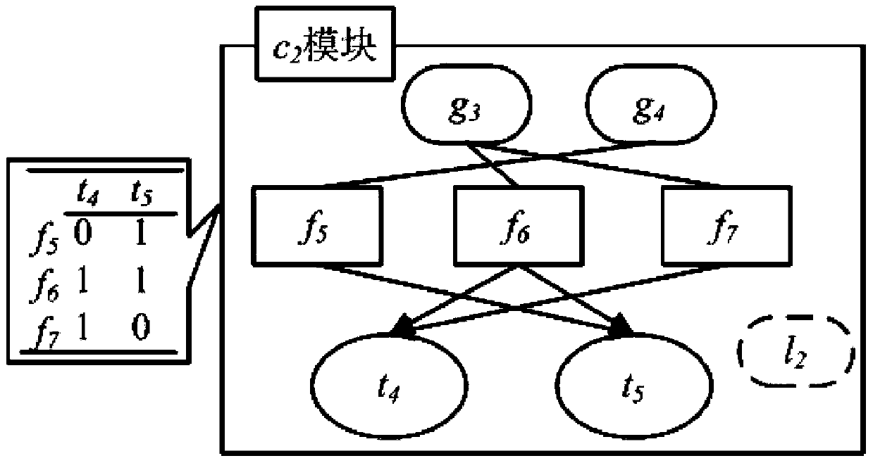 A method for modeling and evaluating testability of electronic equipment