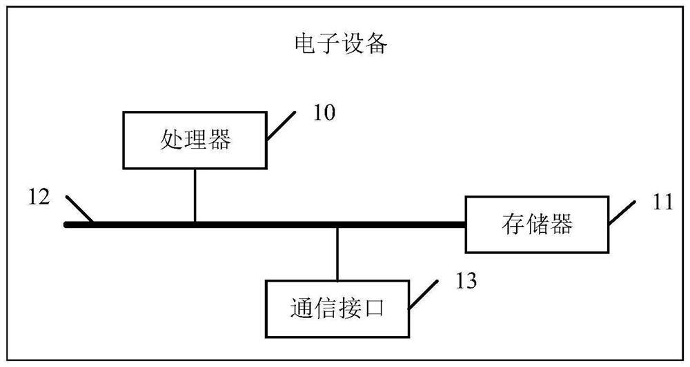 Report file safety rule establishment method and device, equipment and storage medium