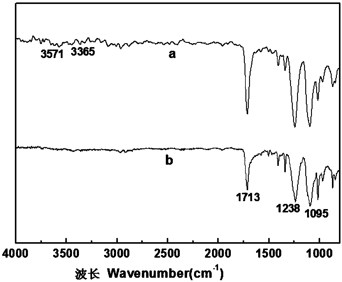 Polyethylene antibacterial film and preparation method and application thereof