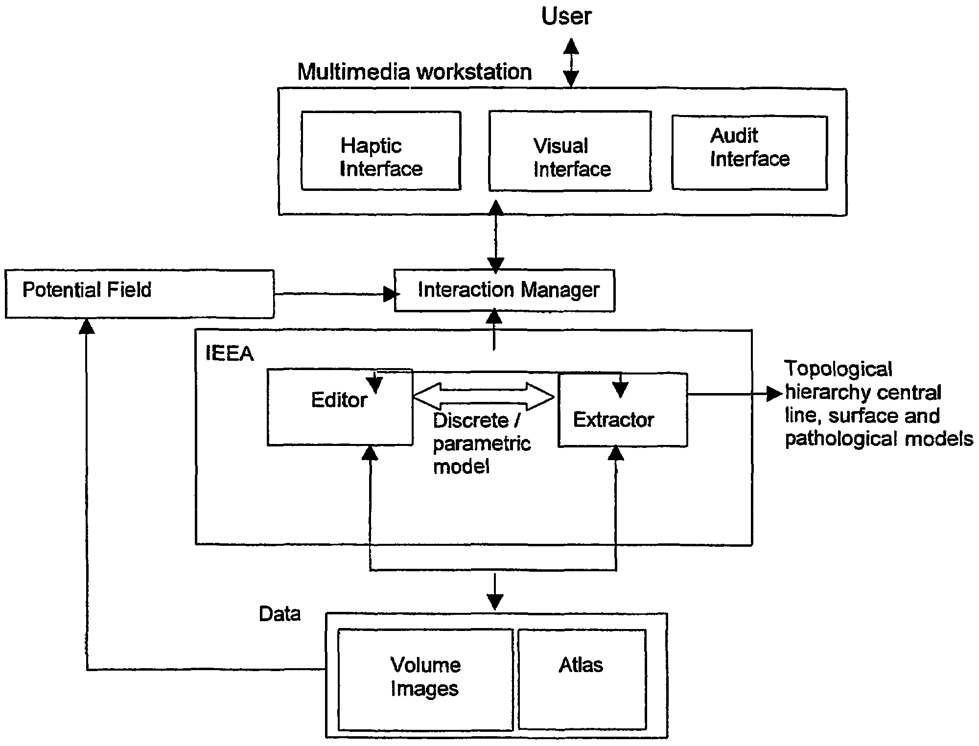 Virtual surgery system with force feedback