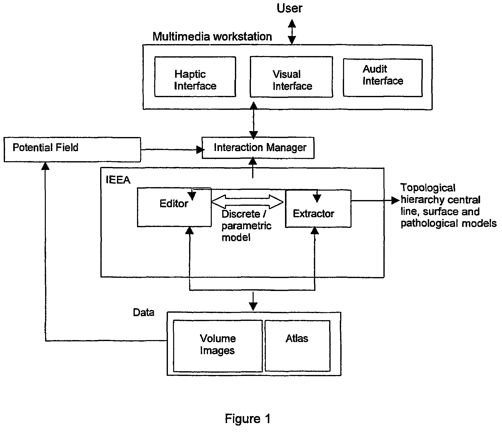 Virtual surgery system with force feedback