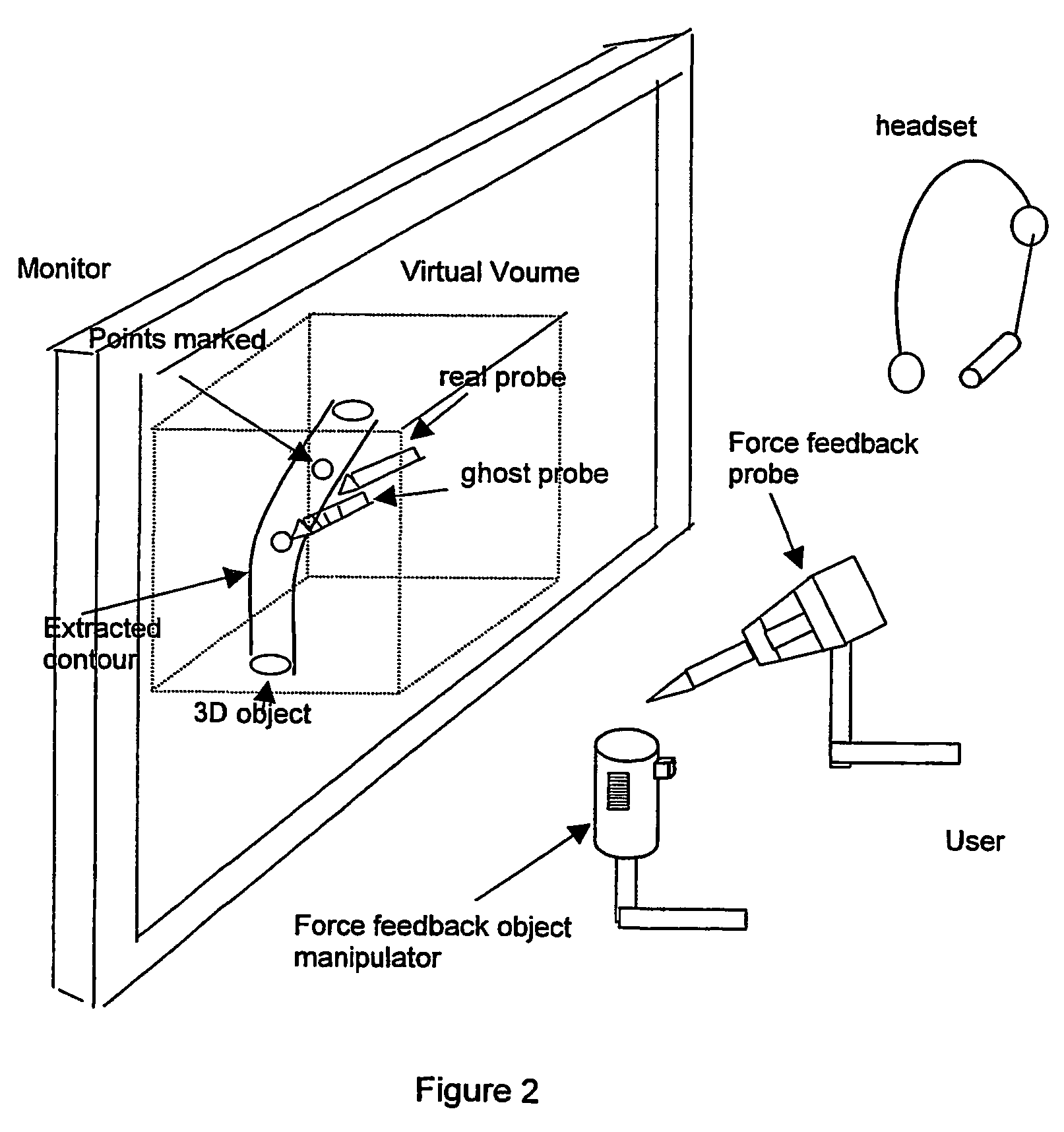 Virtual surgery system with force feedback