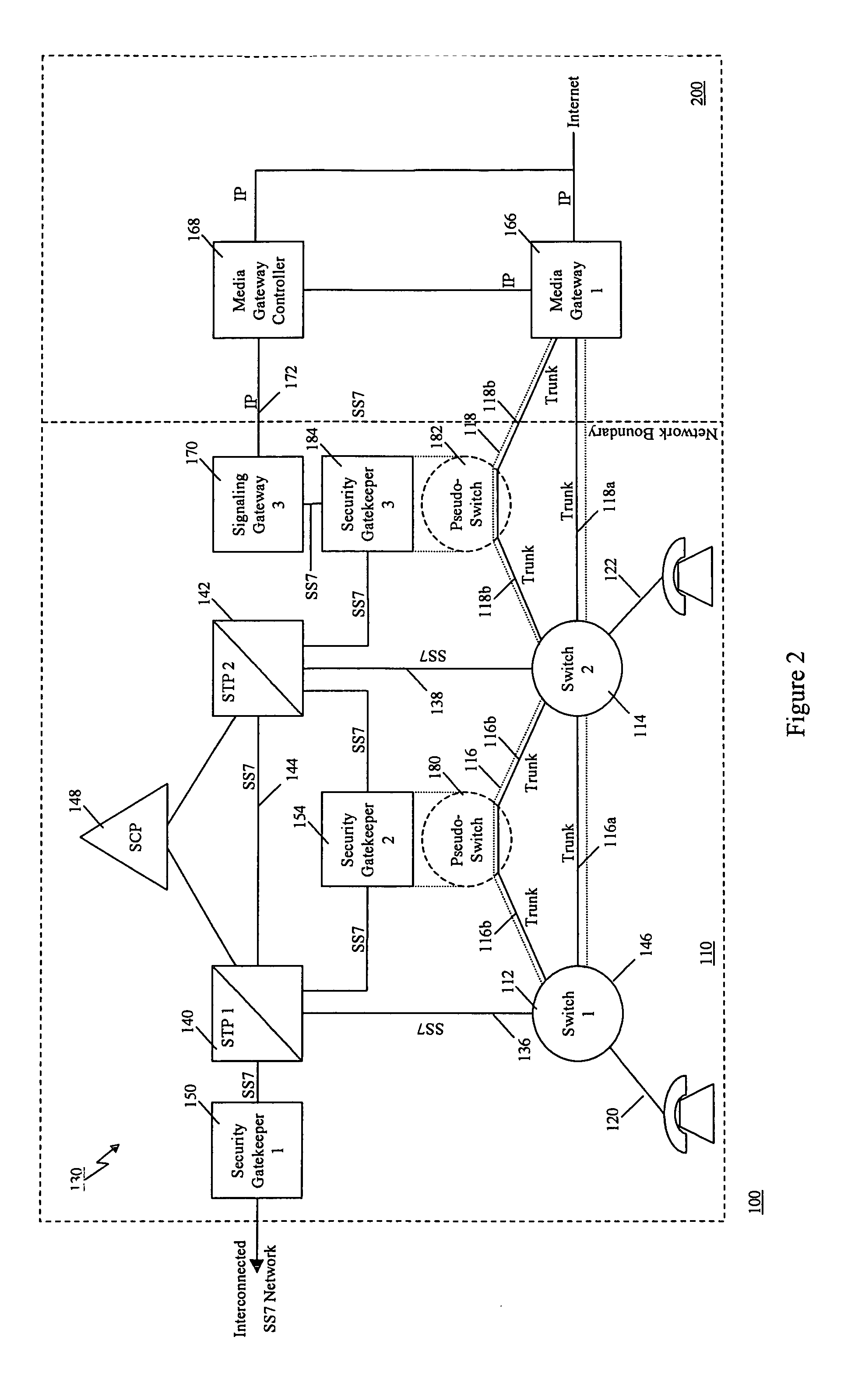 Method of and apparatus for authenticating control messages in a signaling network