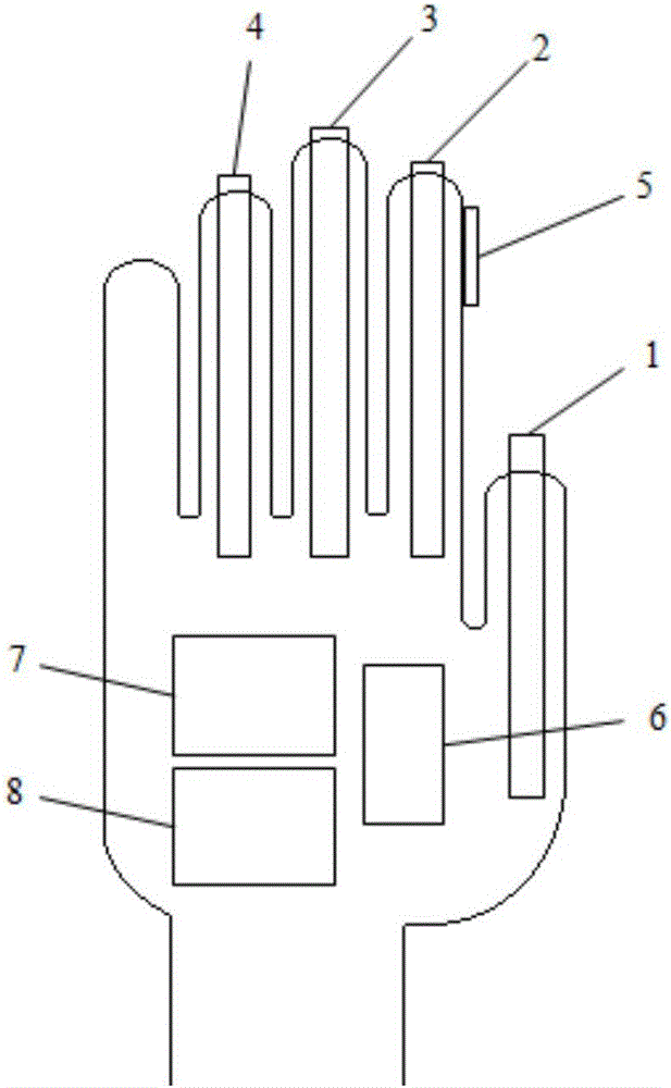 Smart home control gloves and home control, custom control gesture method thereof