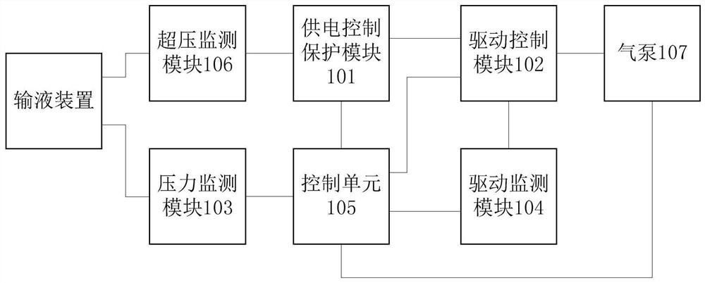 Rapid constant-pressure infusion control system and method