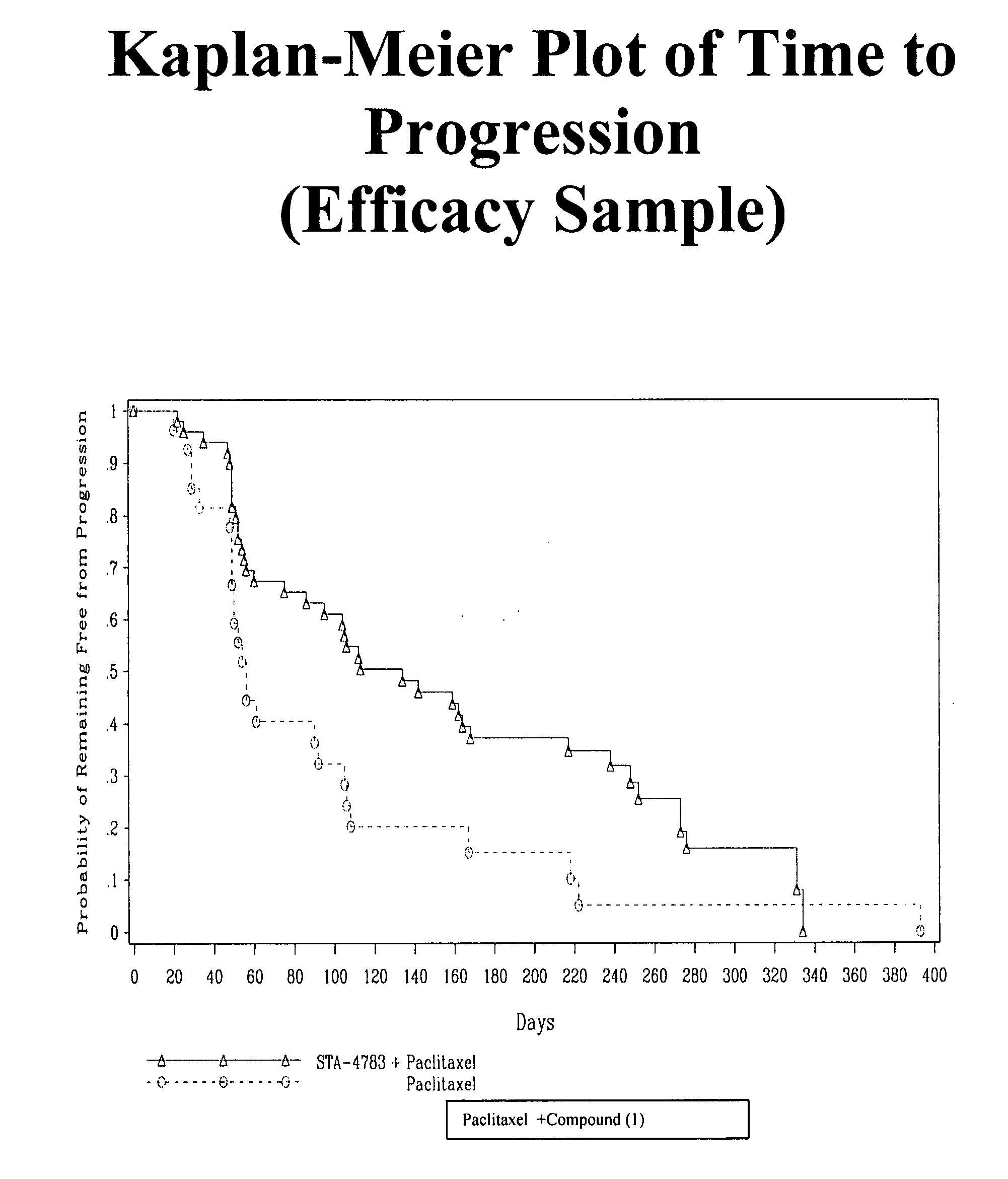 Treating melanoma with BIS(THIOHYDRAZIDE AMIDES)