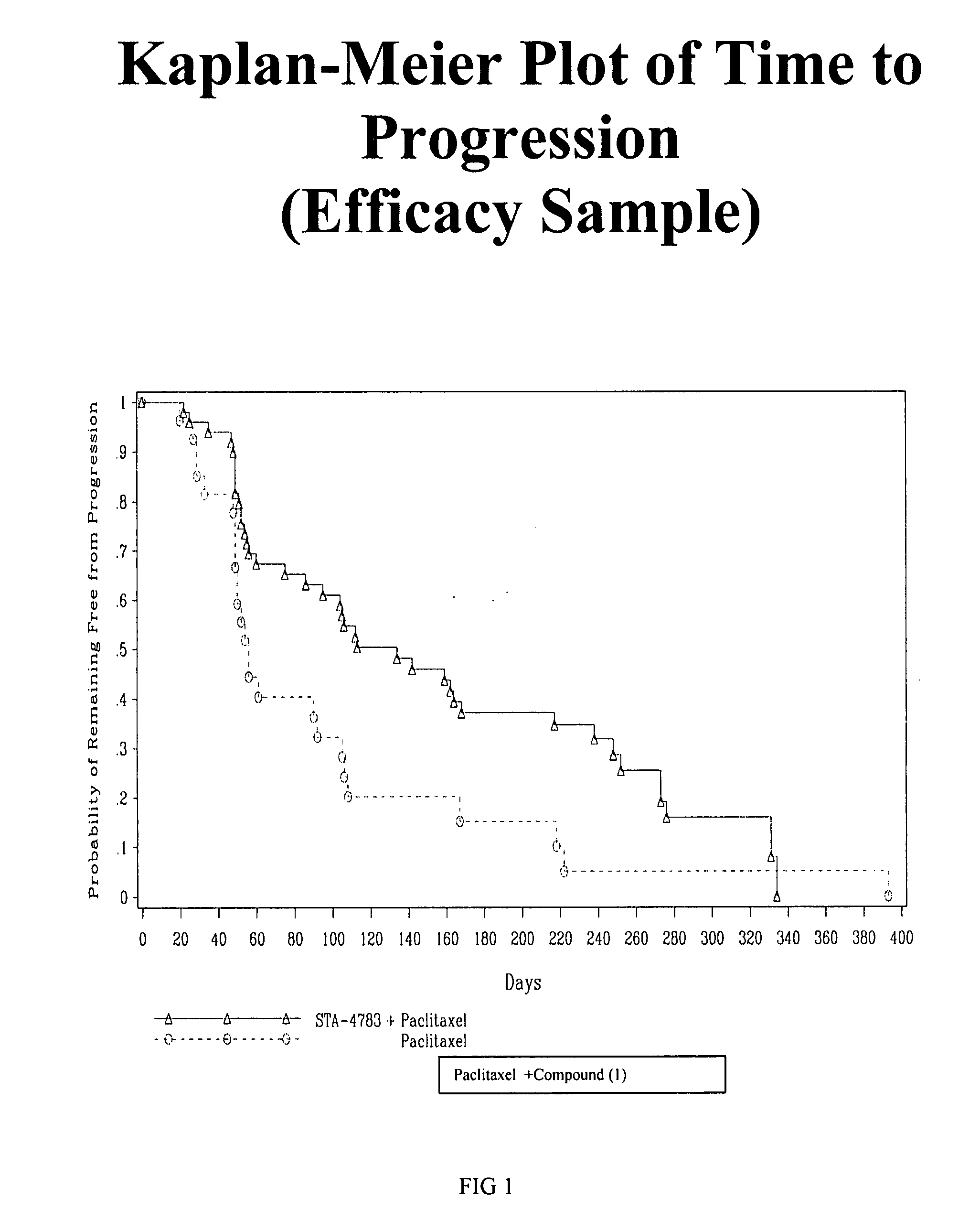 Treating melanoma with BIS(THIOHYDRAZIDE AMIDES)